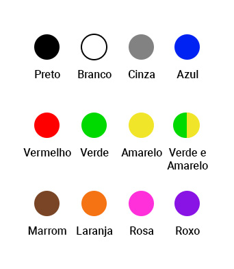 Cores